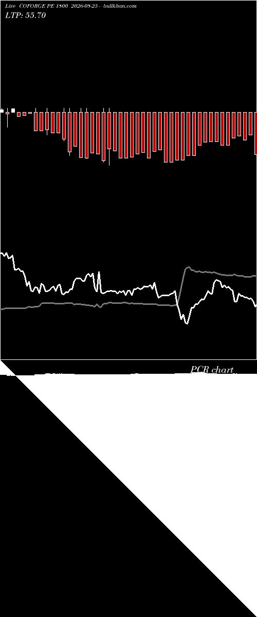  option chart COFORGE PE 1800 2026-08-25 