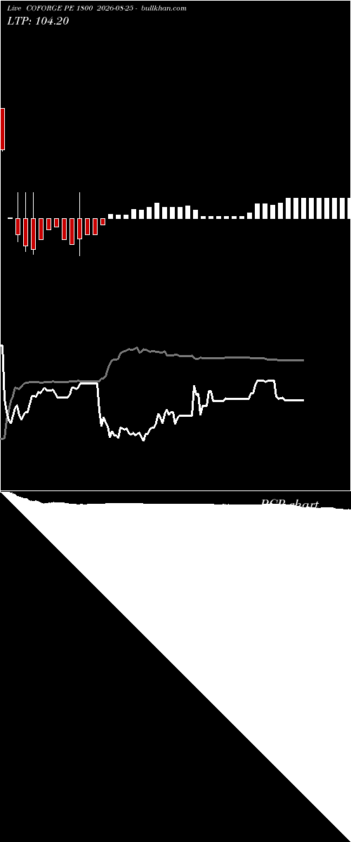  option chart COFORGE PE 1800 2026-08-25 