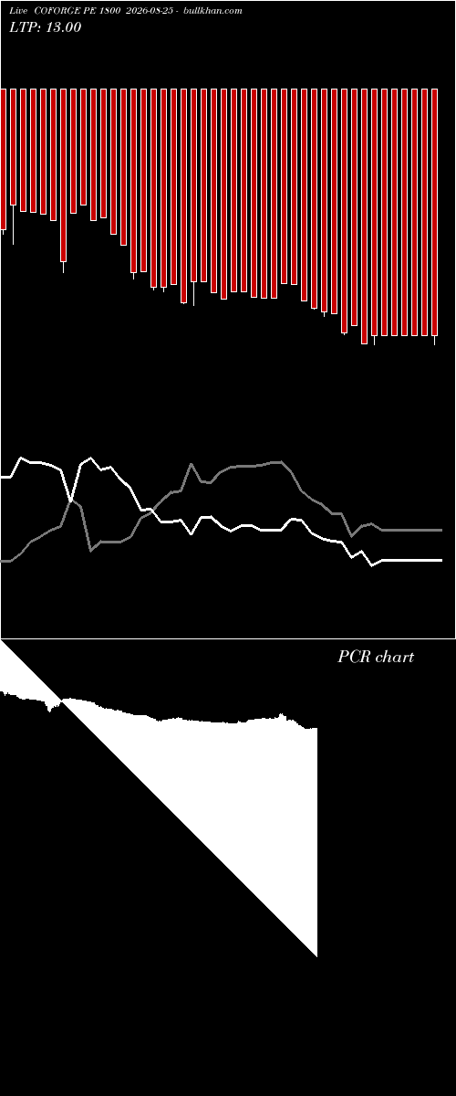  option chart COFORGE PE 1800 2026-08-25 
