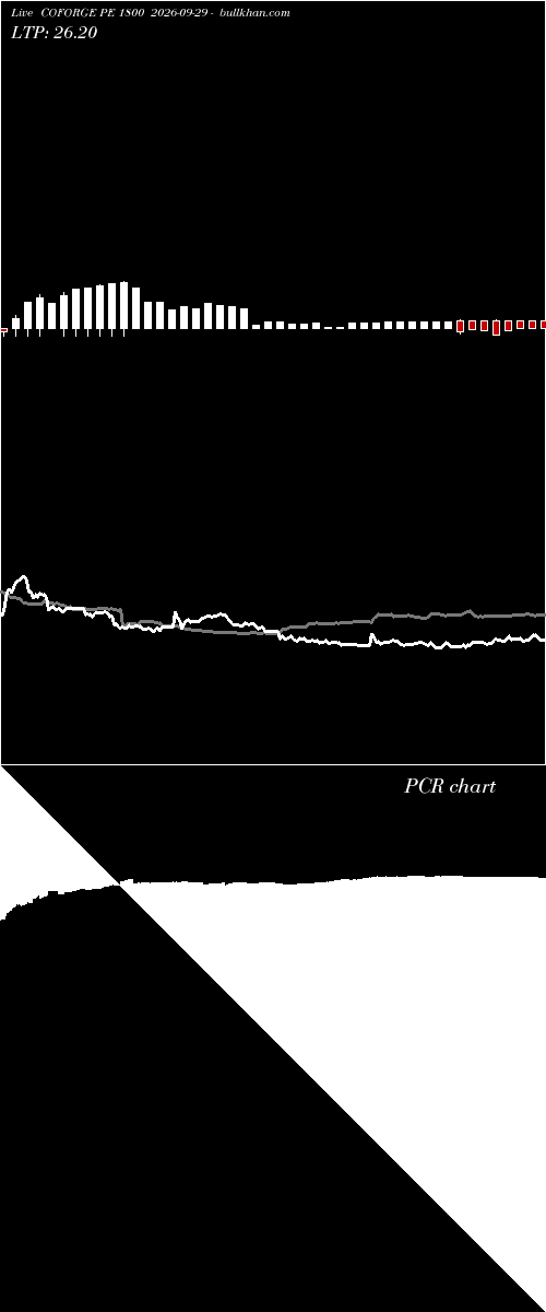  option chart COFORGE PE 1800 2026-09-29 