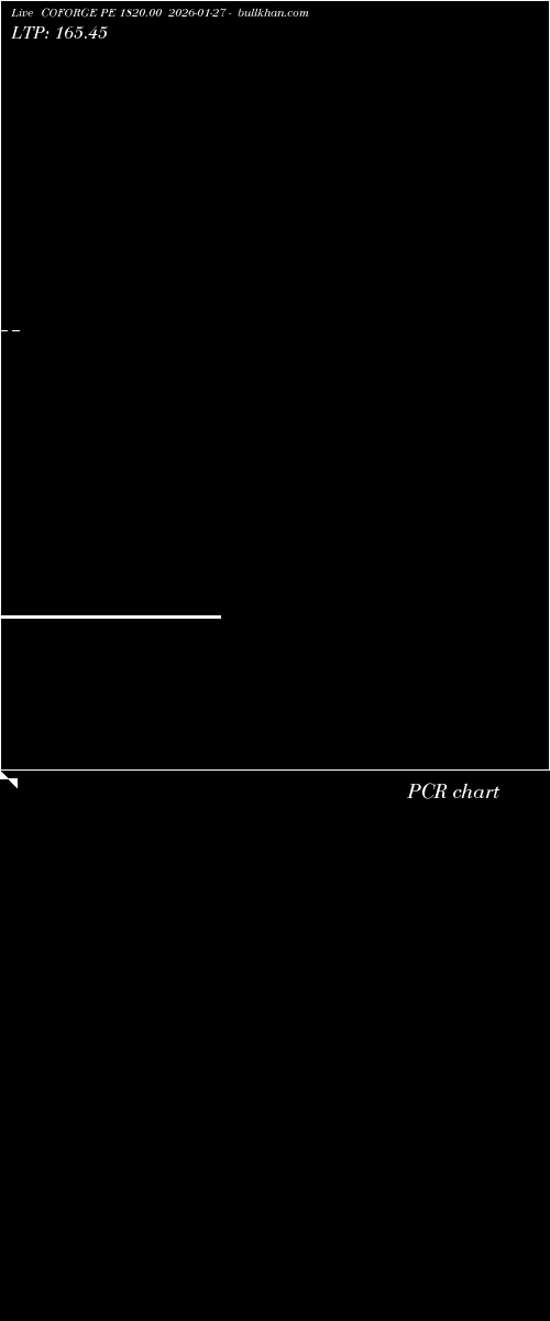  option chart COFORGE PE 1820.00 2026-01-27 