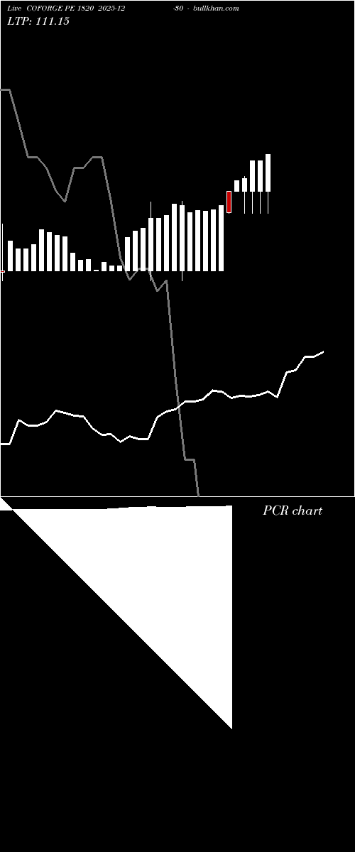  option chart COFORGE PE 1820 2025-12-30 