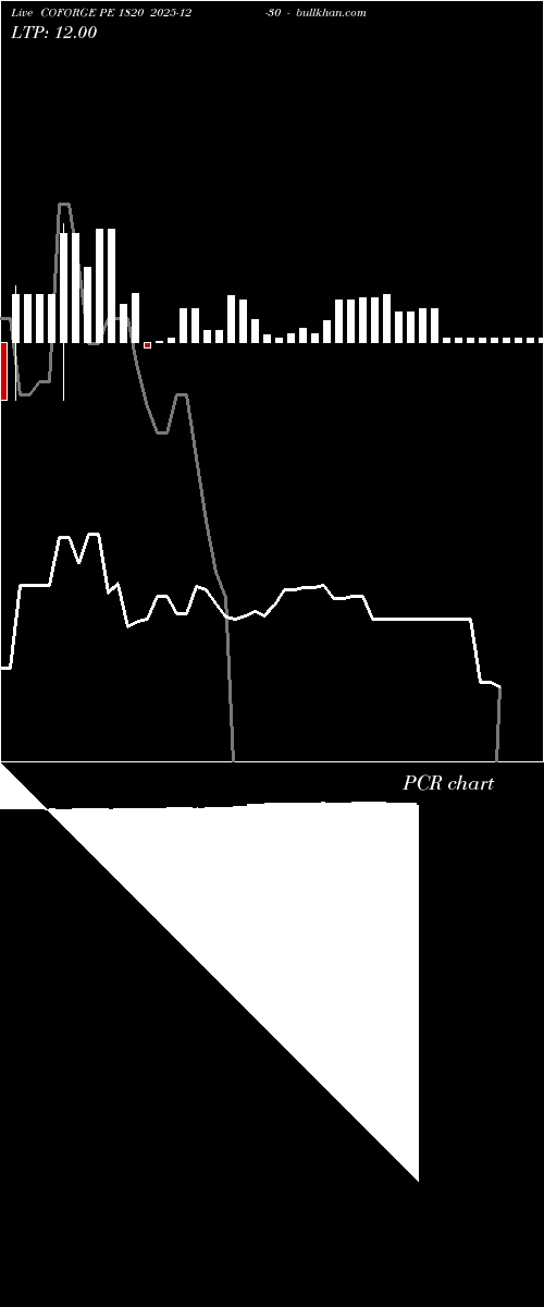  option chart COFORGE PE 1820 2025-12-30 