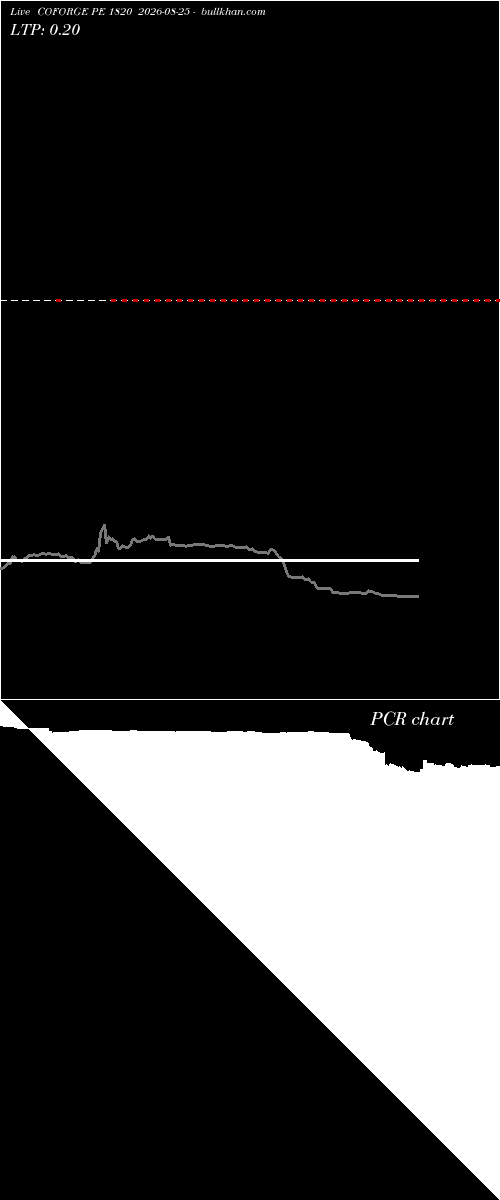  option chart COFORGE PE 1820 2026-08-25 