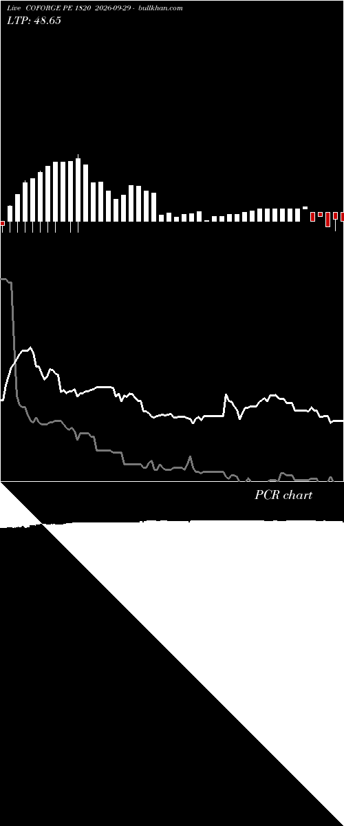  option chart COFORGE PE 1820 2026-09-29 