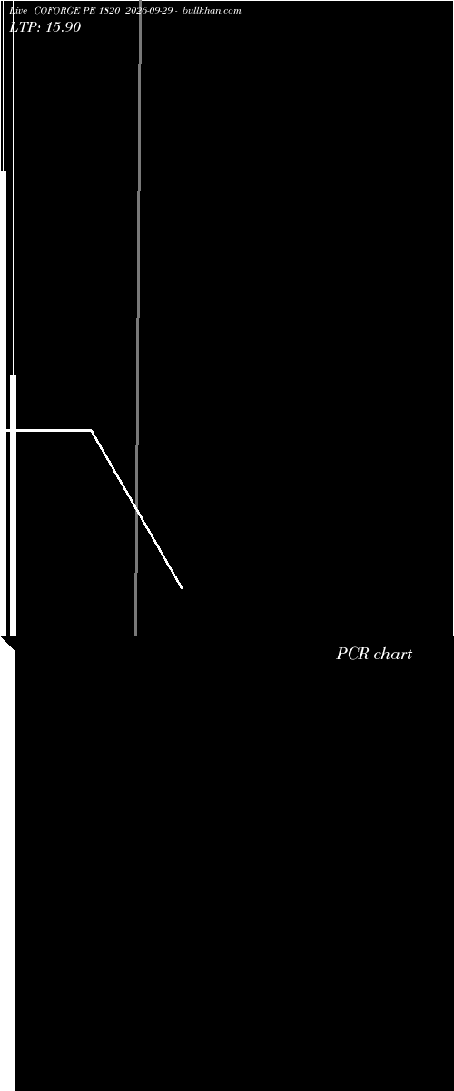  option chart COFORGE PE 1820 2026-09-29 