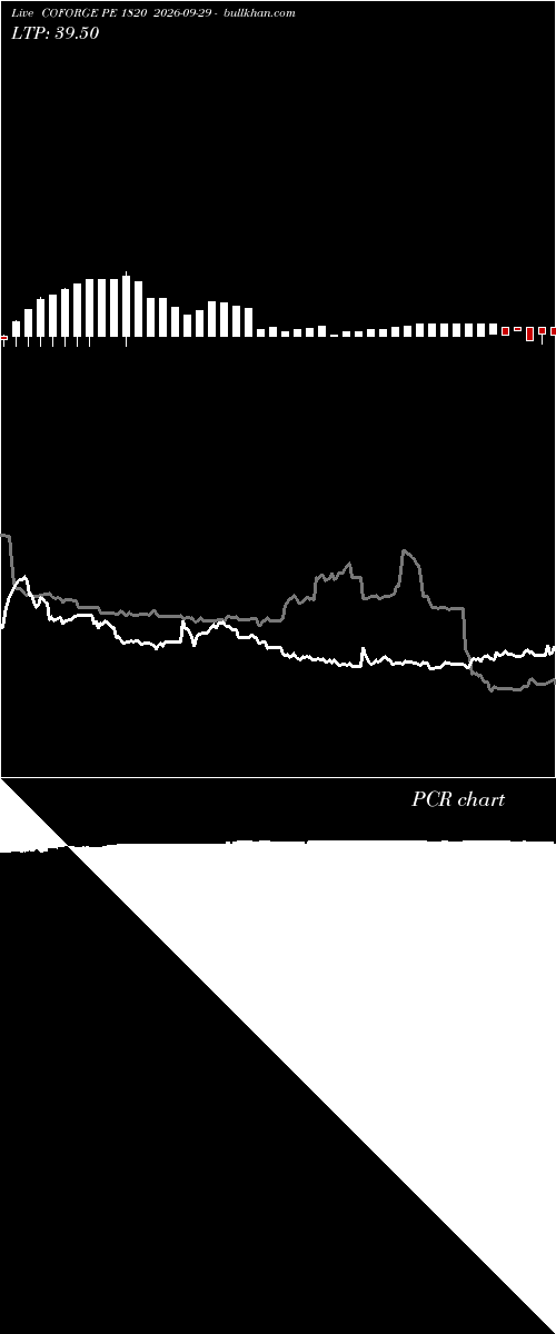  option chart COFORGE PE 1820 2026-09-29 
