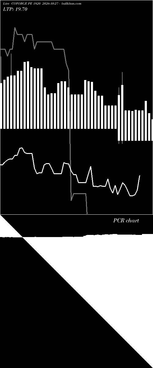 option chart COFORGE PE 1820 2026-10-27 