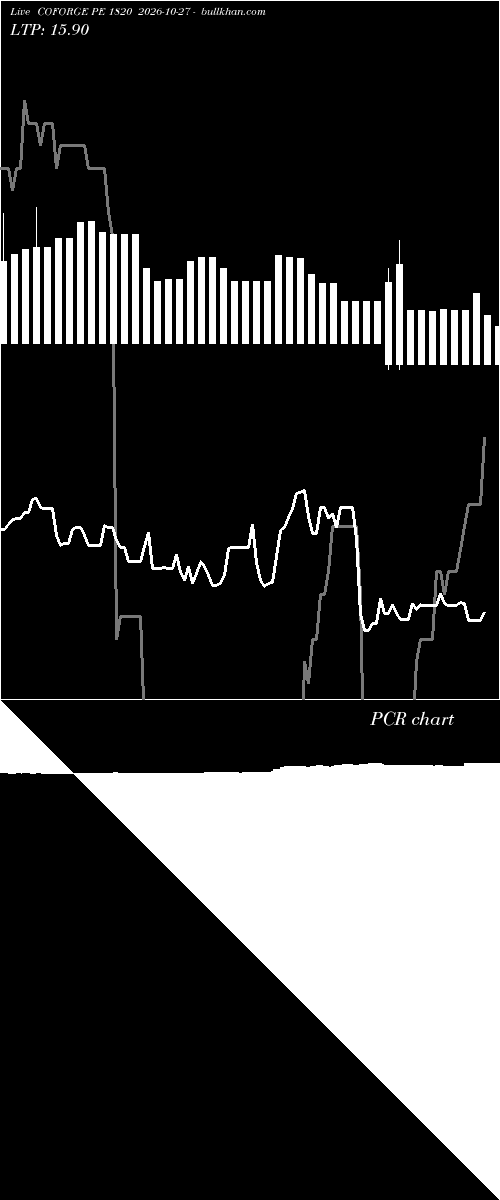  option chart COFORGE PE 1820 2026-10-27 