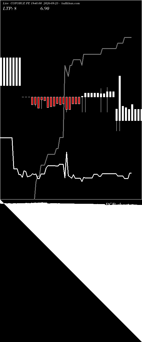 option chart COFORGE PE 1840.00 2026-08-25 