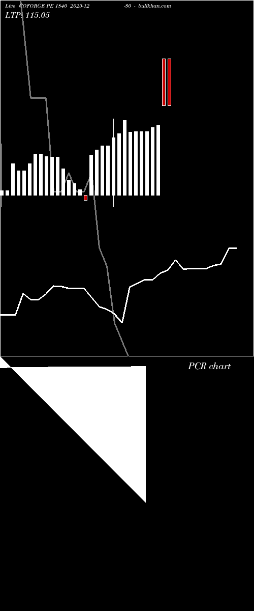  option chart COFORGE PE 1840 2025-12-30 
