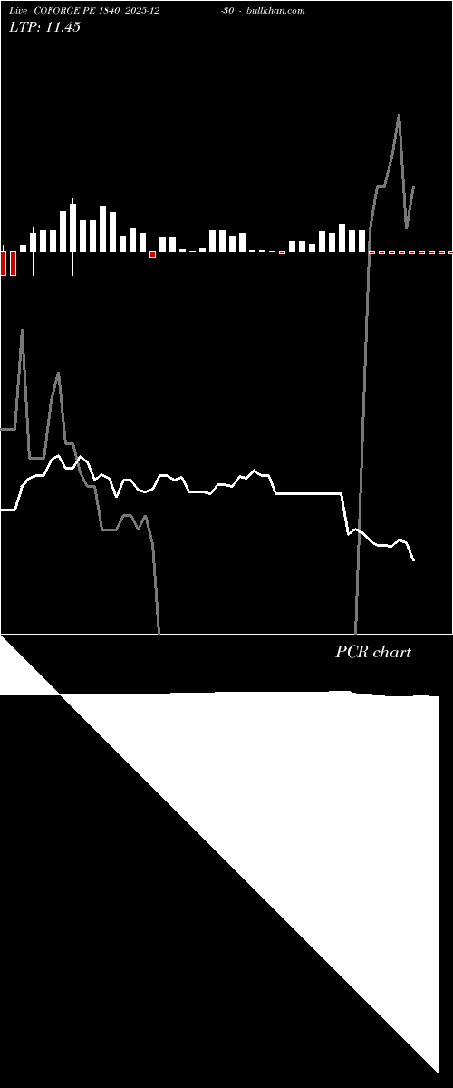  option chart COFORGE PE 1840 2025-12-30 