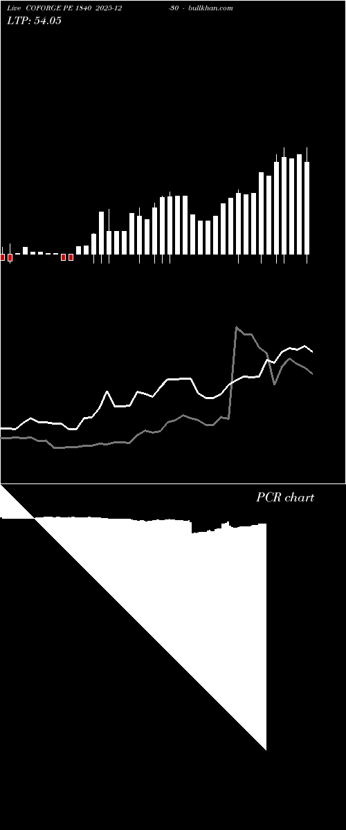  option chart COFORGE PE 1840 2025-12-30 