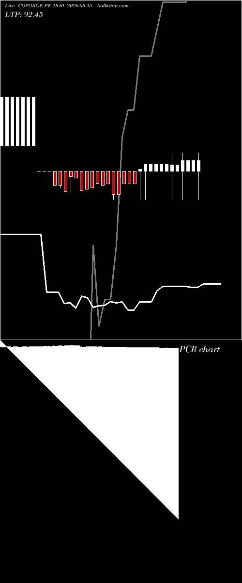  option chart COFORGE PE 1840 2026-08-25 