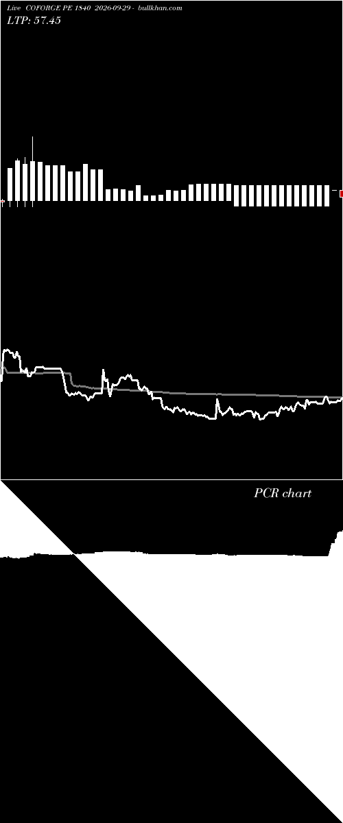  option chart COFORGE PE 1840 2026-09-29 