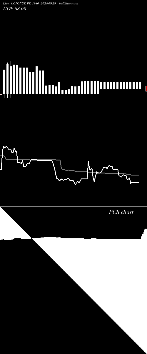  option chart COFORGE PE 1840 2026-09-29 