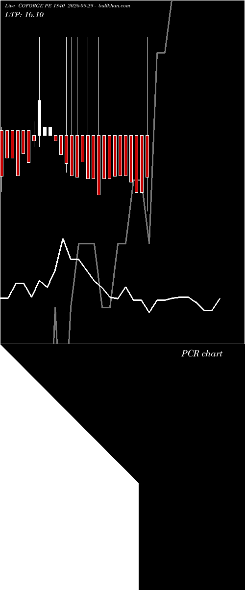  option chart COFORGE PE 1840 2026-09-29 