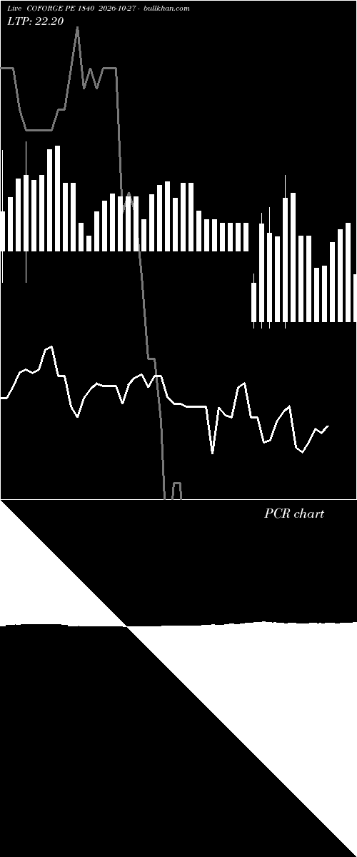  option chart COFORGE PE 1840 2026-10-27 