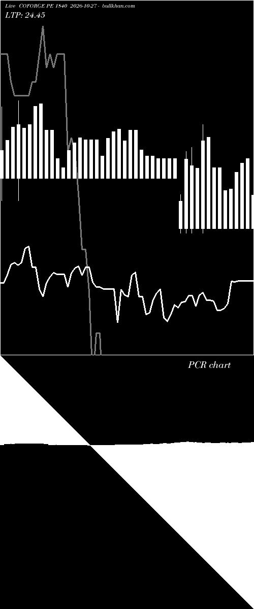  option chart COFORGE PE 1840 2026-10-27 