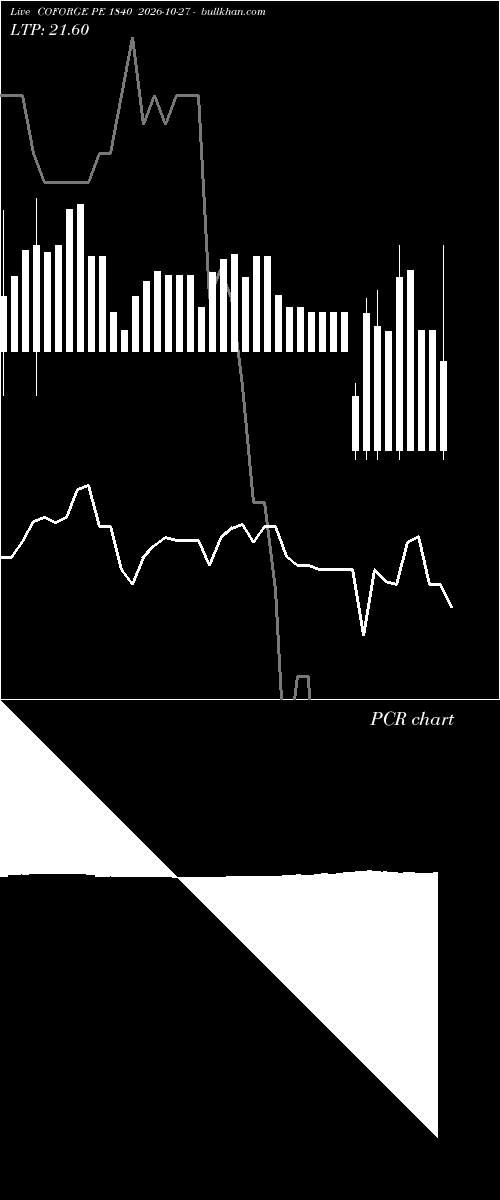  option chart COFORGE PE 1840 2026-10-27 