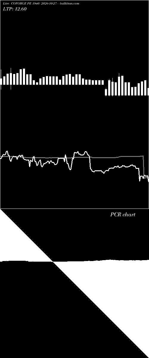  option chart COFORGE PE 1840 2026-10-27 