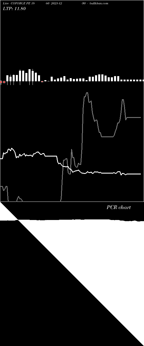  option chart COFORGE PE 1860 2025-12-30 