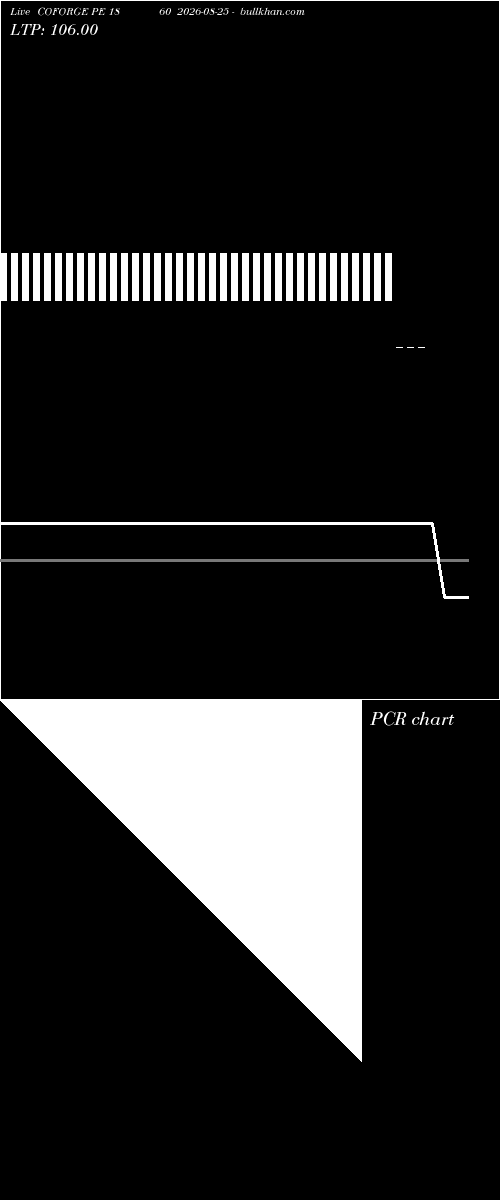  option chart COFORGE PE 1860 2026-08-25 