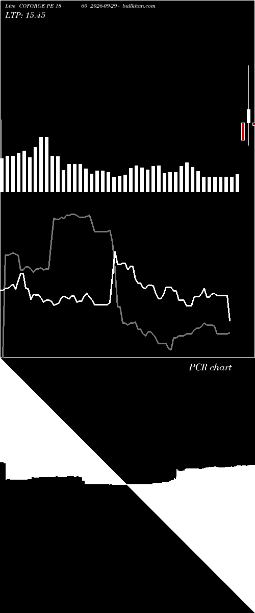  option chart COFORGE PE 1860 2026-09-29 