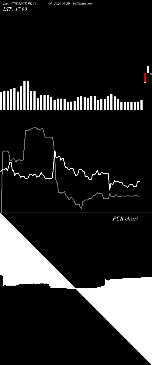  option chart COFORGE PE 1860 2026-09-29 