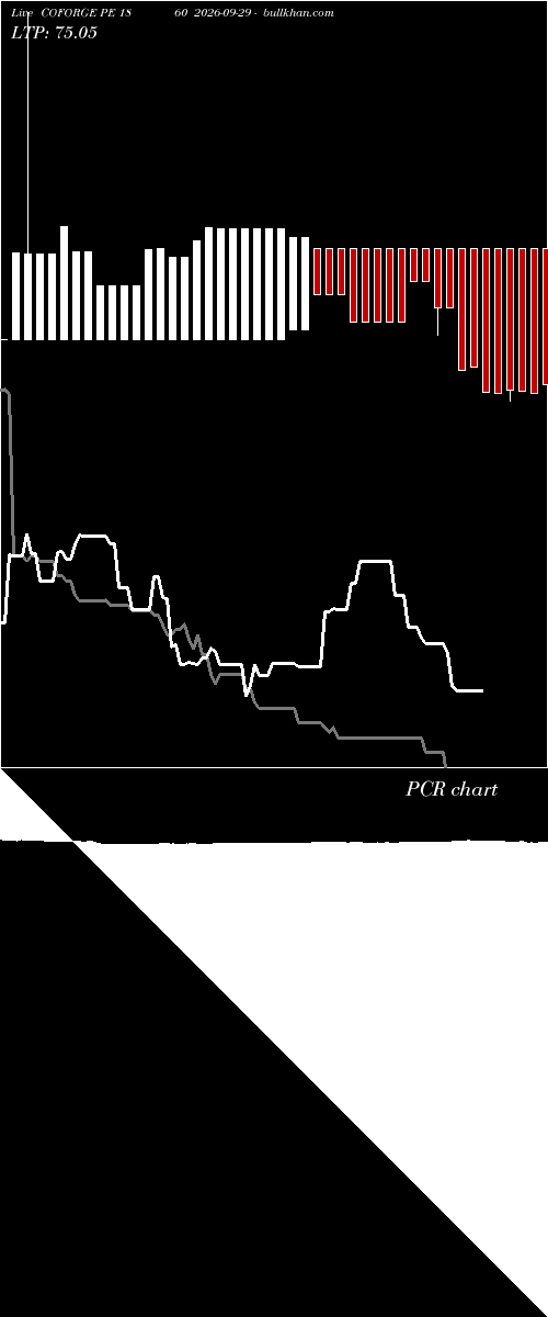  option chart COFORGE PE 1860 2026-09-29 