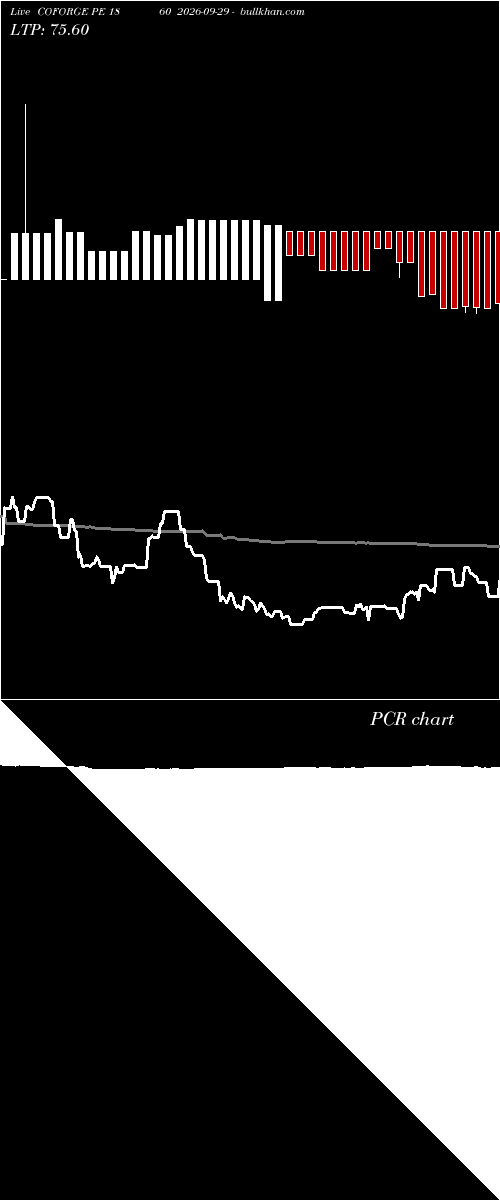  option chart COFORGE PE 1860 2026-09-29 