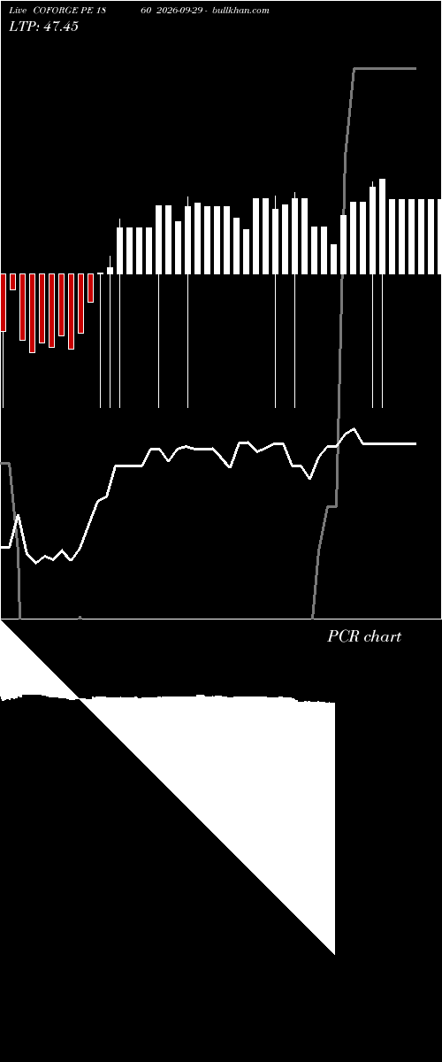  option chart COFORGE PE 1860 2026-09-29 