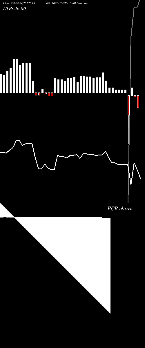  option chart COFORGE PE 1860 2026-10-27 