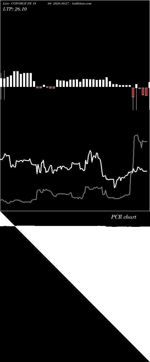  option chart COFORGE PE 1860 2026-10-27 