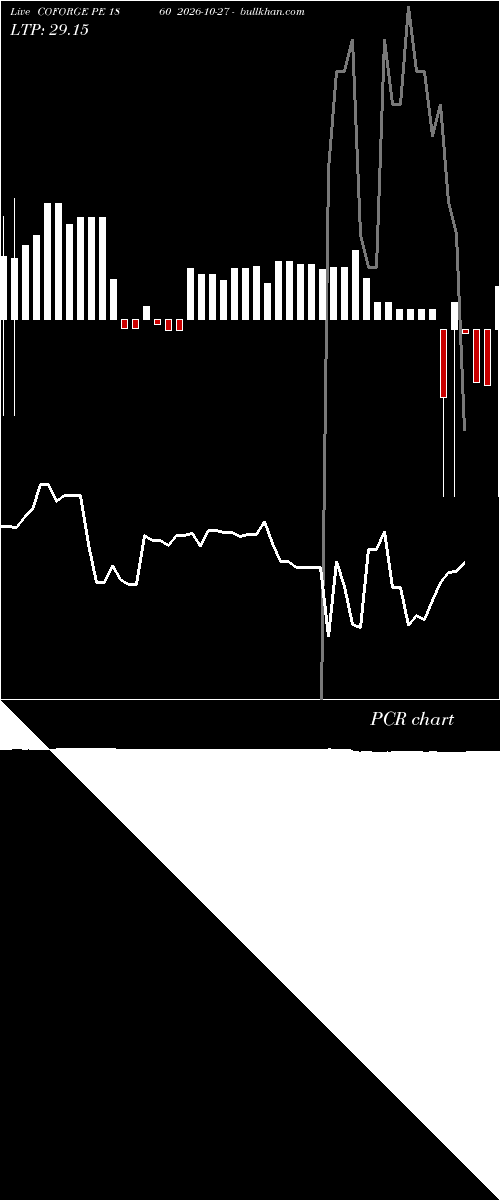  option chart COFORGE PE 1860 2026-10-27 