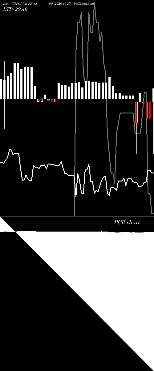  option chart COFORGE PE 1860 2026-10-27 