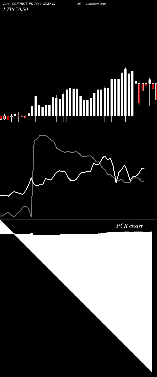  option chart COFORGE PE 1880 2025-12-30 