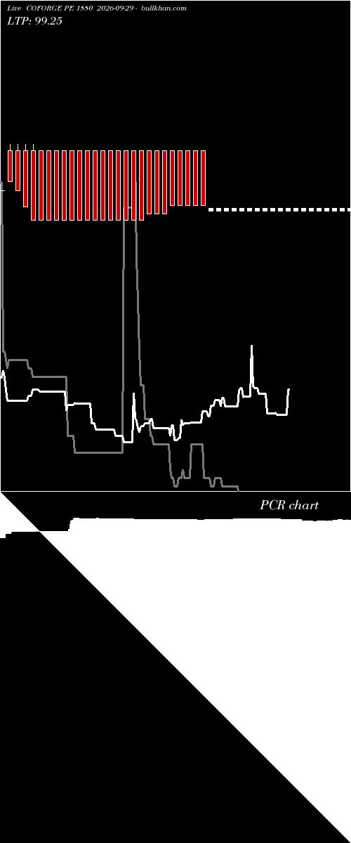  option chart COFORGE PE 1880 2026-09-29 