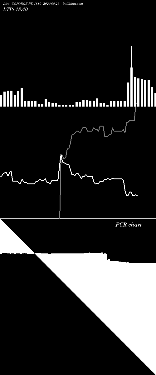  option chart COFORGE PE 1880 2026-09-29 