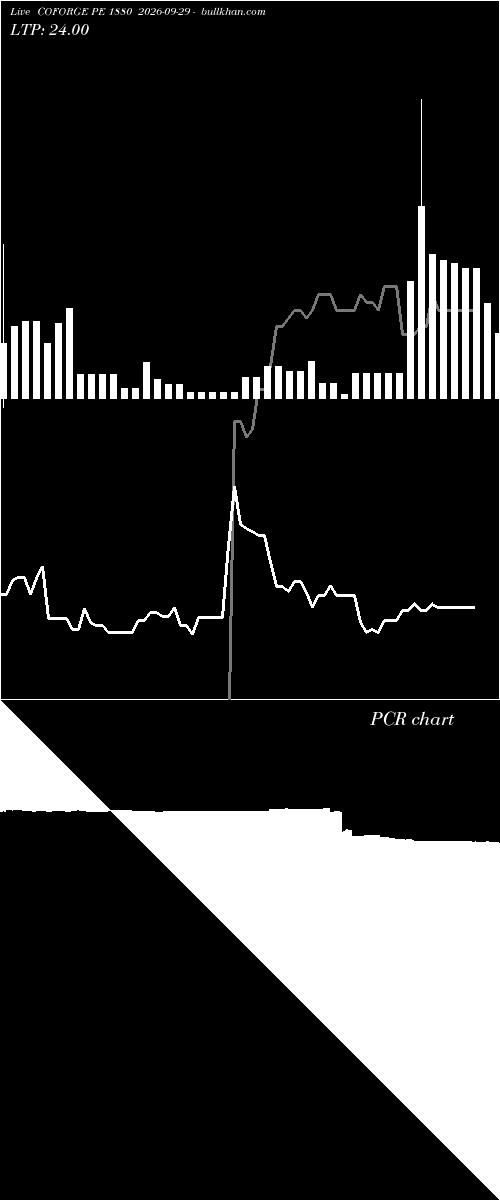 option chart COFORGE PE 1880 2026-09-29 