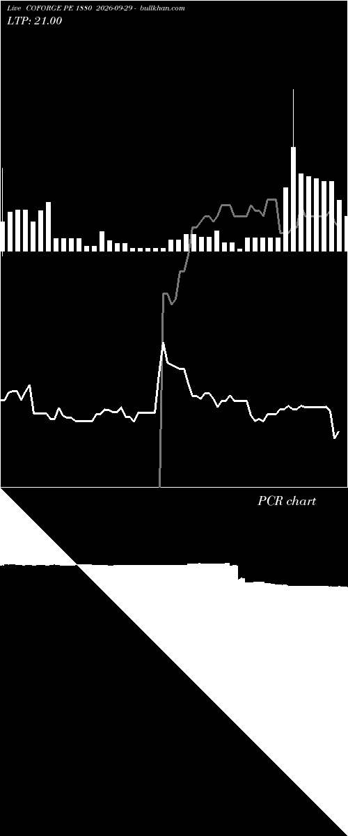  option chart COFORGE PE 1880 2026-09-29 
