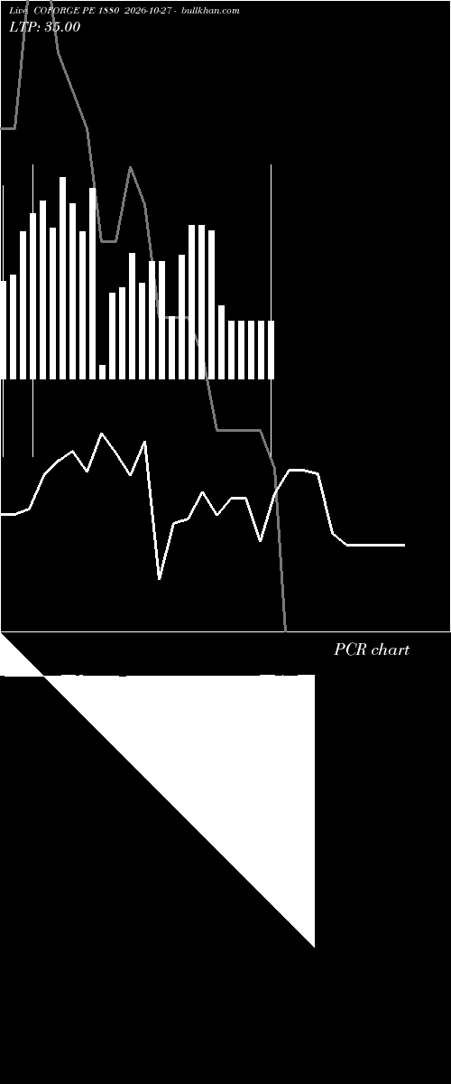  option chart COFORGE PE 1880 2026-10-27 