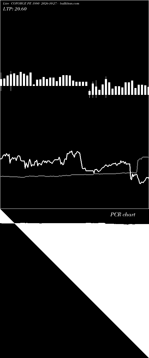  option chart COFORGE PE 1880 2026-10-27 