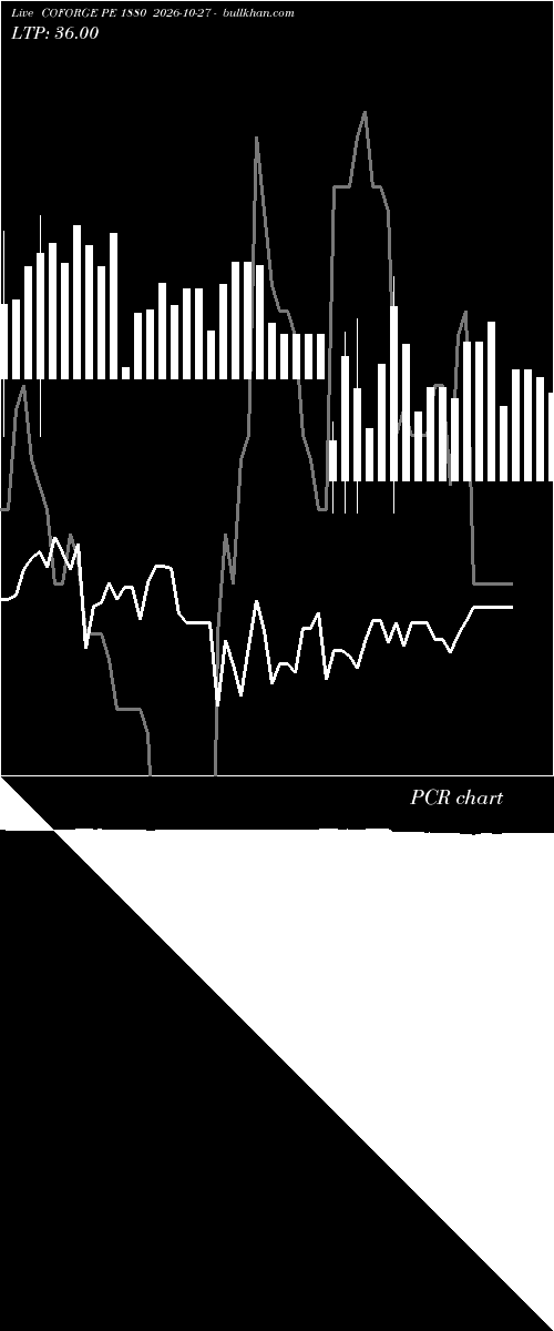  option chart COFORGE PE 1880 2026-10-27 