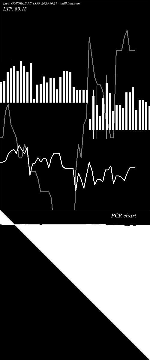  option chart COFORGE PE 1880 2026-10-27 