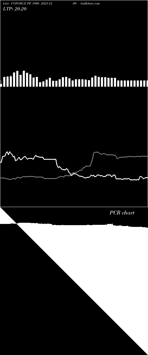  option chart COFORGE PE 1900 2025-12-30 