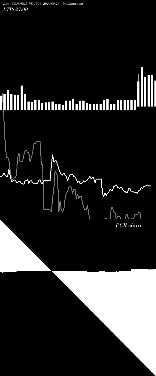 option chart COFORGE PE 1900 2026-09-29 