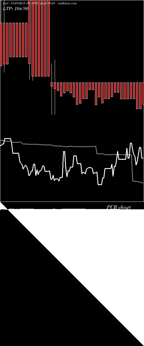  option chart COFORGE PE 1900 2026-09-29 