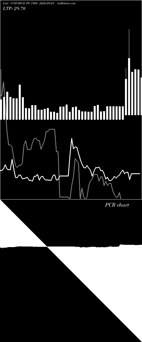  option chart COFORGE PE 1900 2026-09-29 