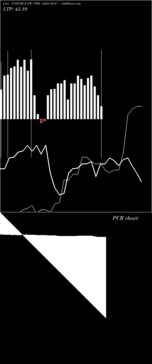  option chart COFORGE PE 1900 2026-10-27 